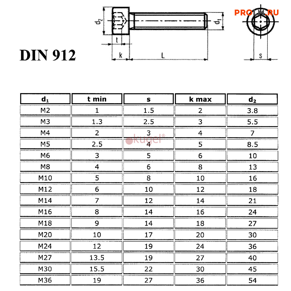 Винт DIN 912  KUGEL M12X45-12.9