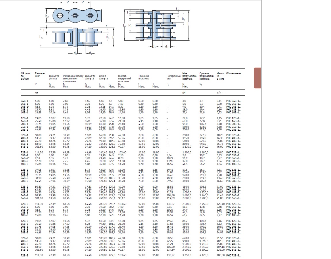 Цепь приводная роликовая  SKF PHC 20B-2X5MTR