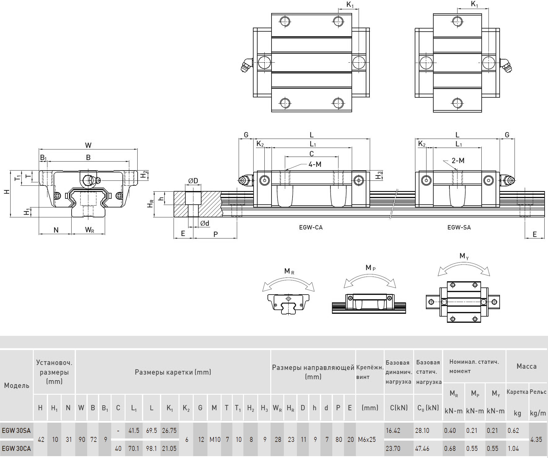 Блок системы линейного перемещения  HIWIN EGW30CCZAH+ZZ