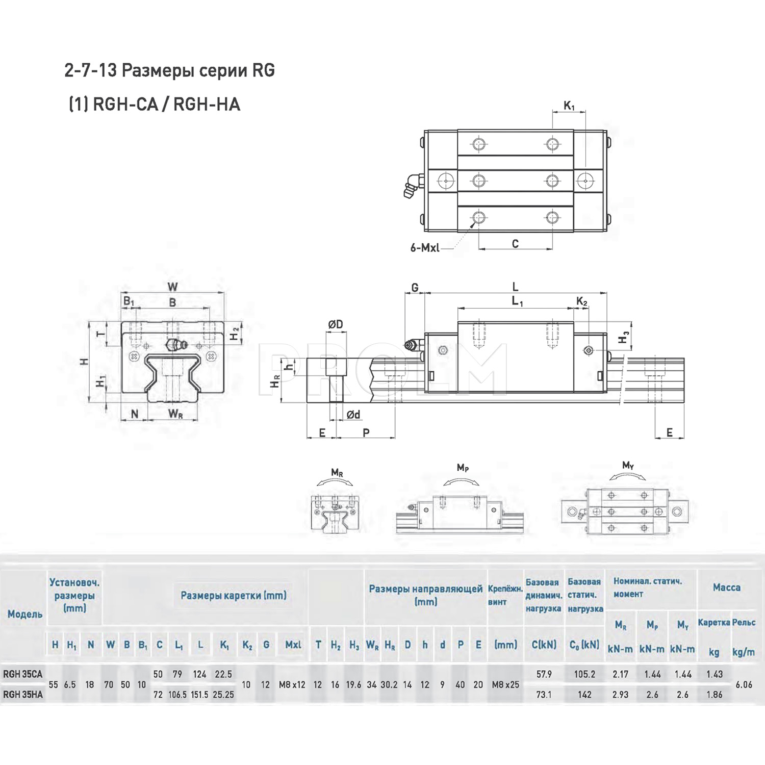 Блок системы линейного перемещения  HIWIN RGH35HAZAH+KK