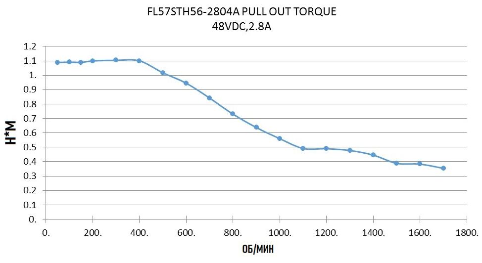 Шаговый двигатель  FULLING MOTOR FL57STH56-2804B-6,35