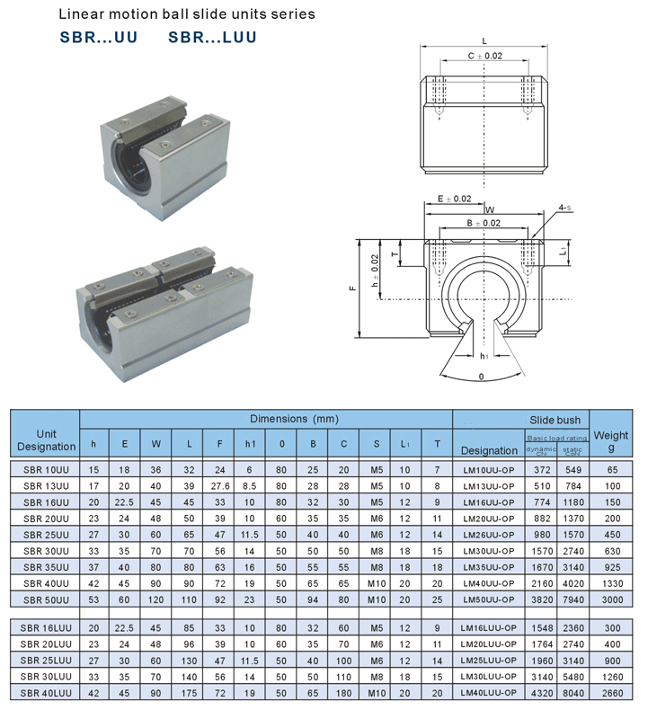 Корпус с шариковой втулкой  ArtNC SBR12LUU