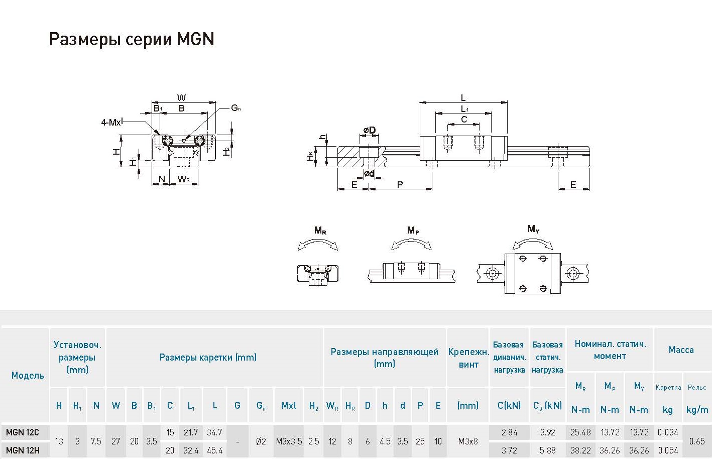 Система линейного перемещения  HIWIN MGN12CE1R125EZ1HNC