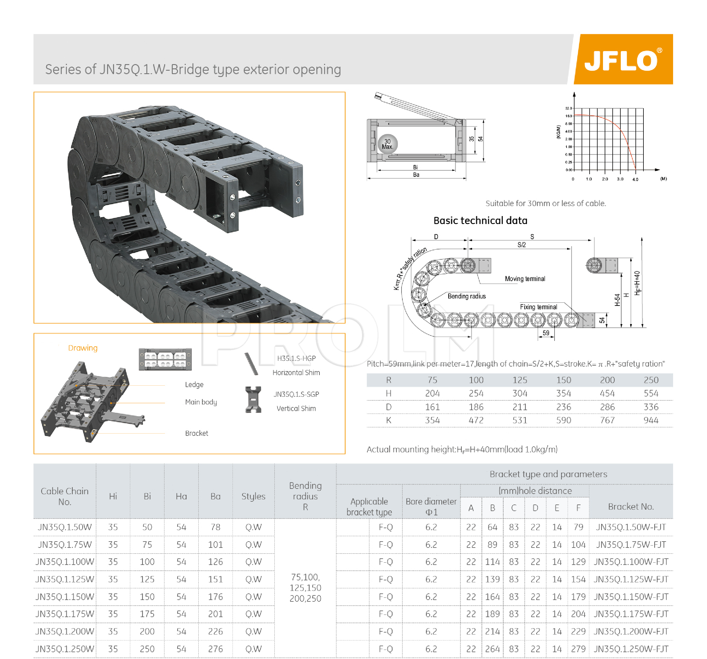 Концевой соединитель  JFLO JN35Q.1.50W-FJT (set 2 pcs)