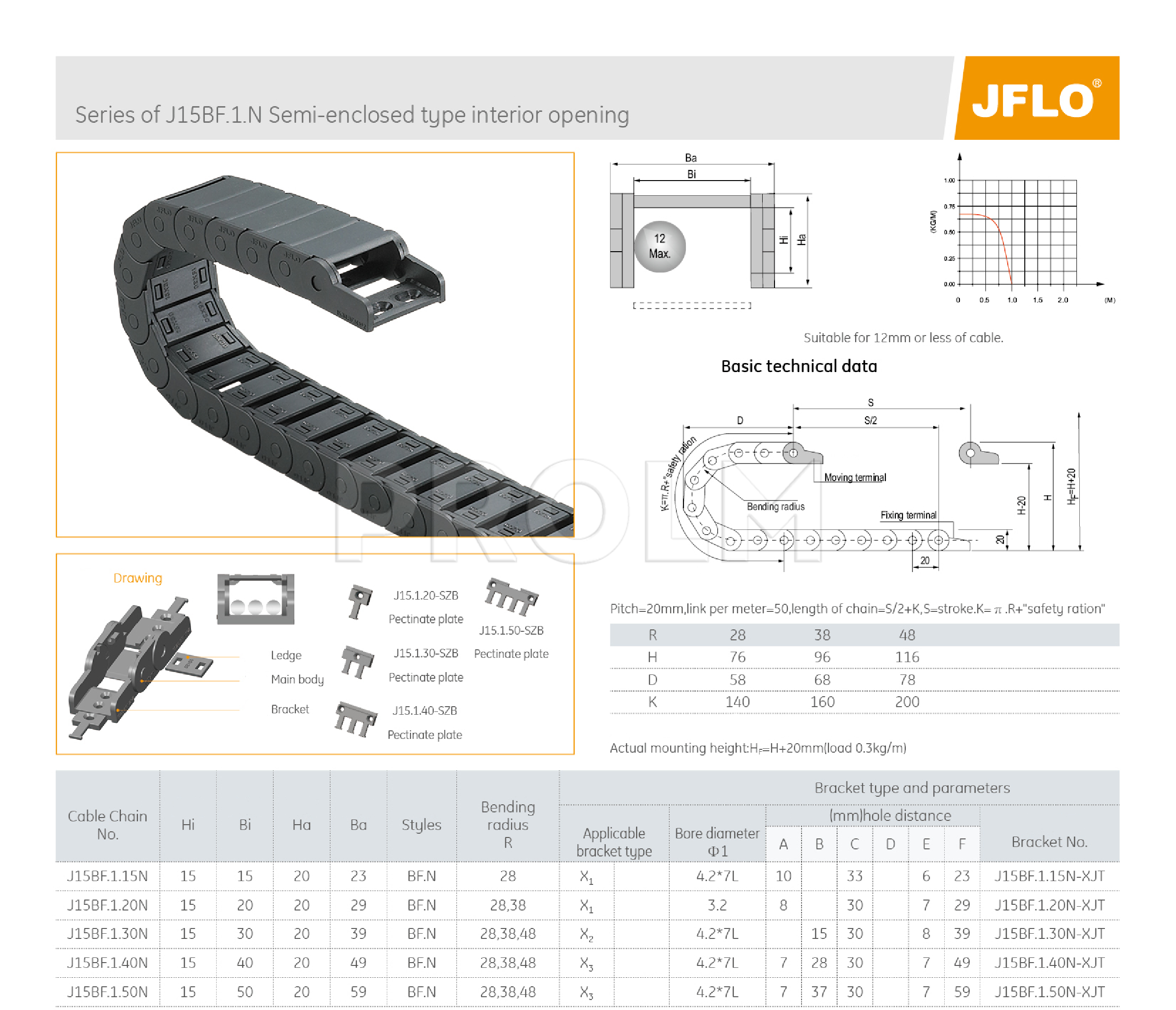 Гибкий кабель-канал  JFLO J15BF.1.20N28 (15x20; R=28, semi-enclosed type interior opening)
