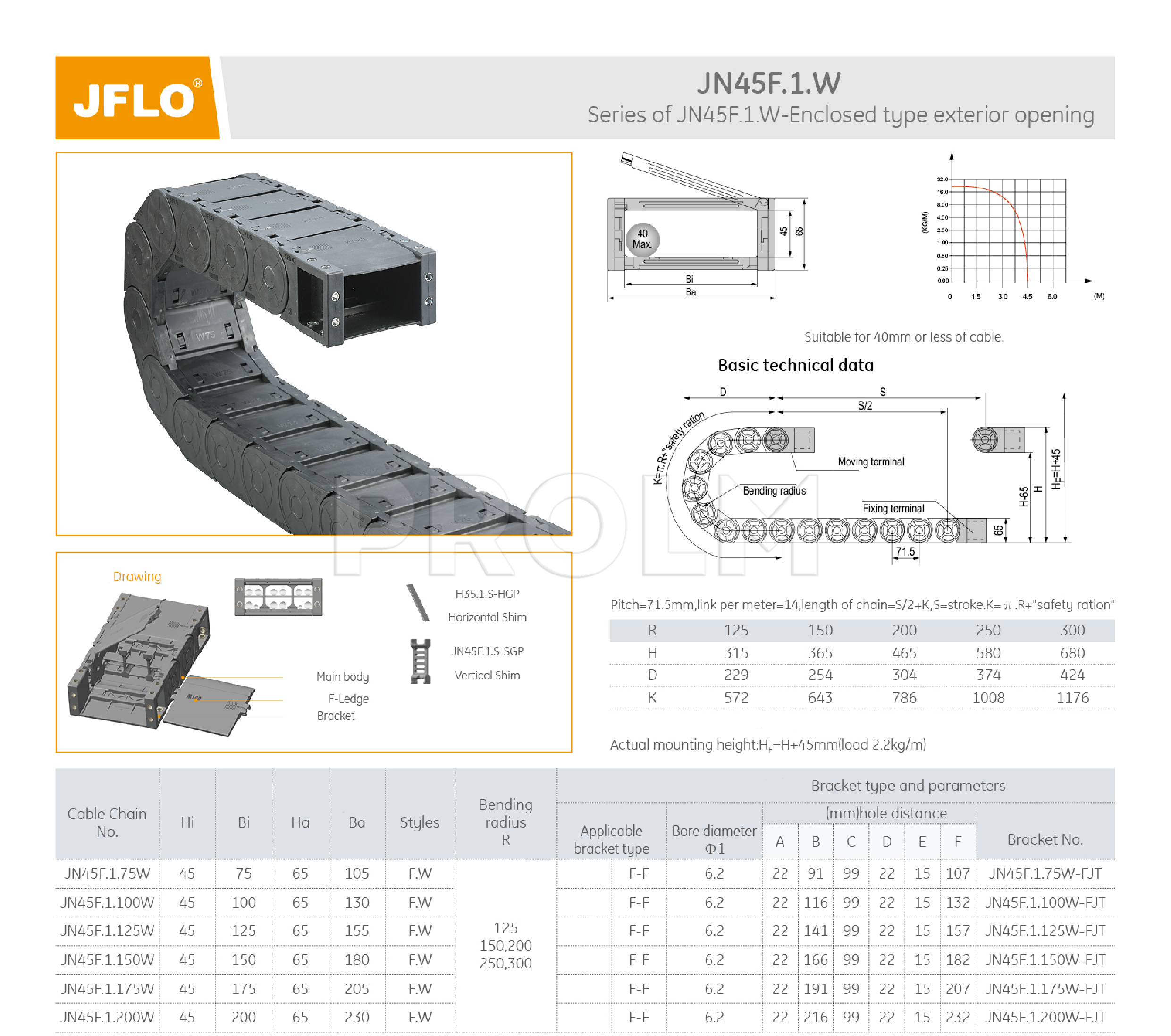 Гибкий кабель-канал  JFLO JN45F.1.150W200 (45x150; R=200, bridge type exterior opening)