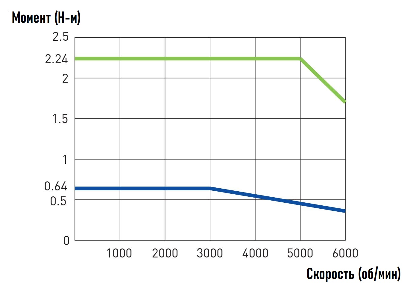 Серводвигатель  HIWIN EM1-C-M-20-2-B-F-0-D