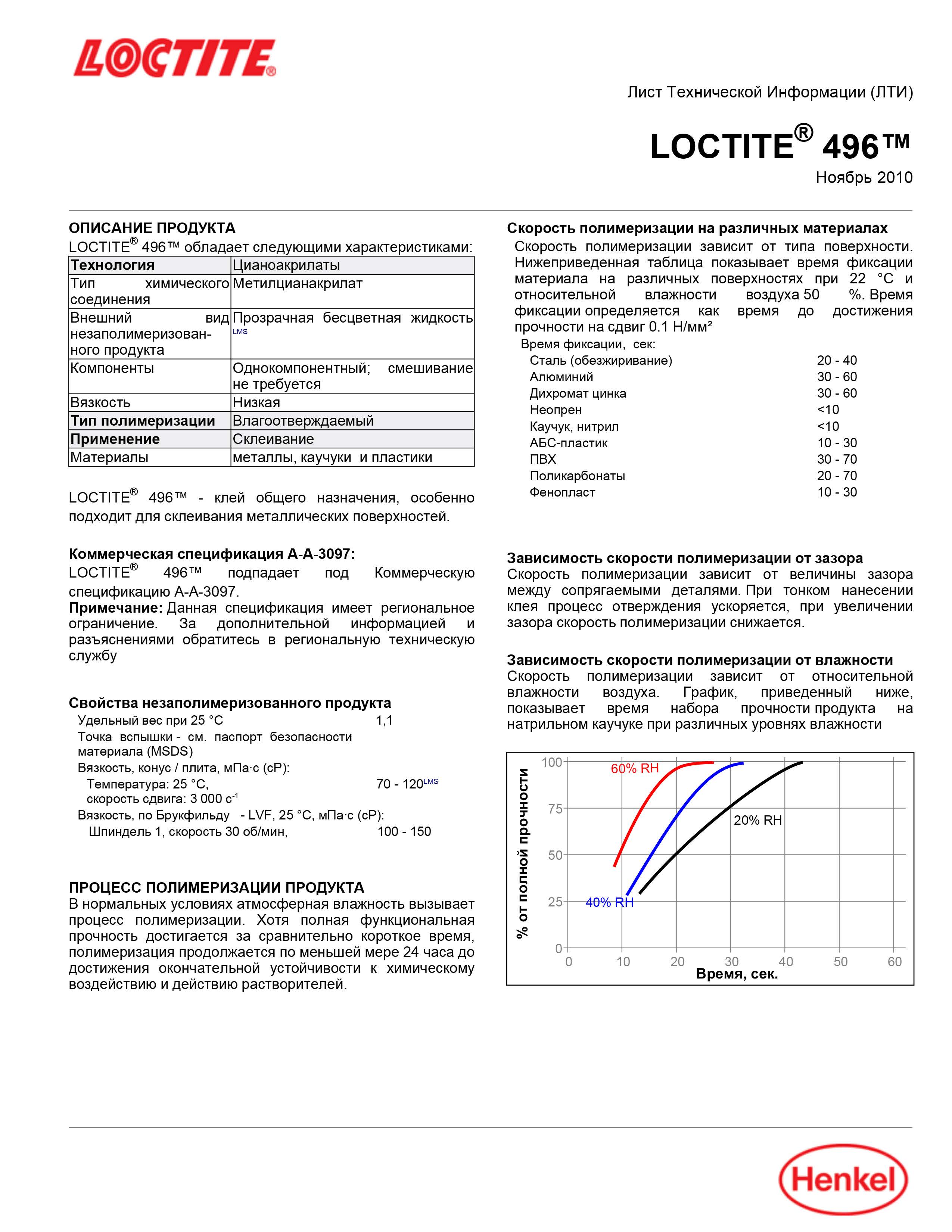 Клей для металлов, резины и пластмасс Локтайт  Loctite 496 BO20G