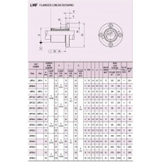 Фланцевая шариковая втулка LMF16UU