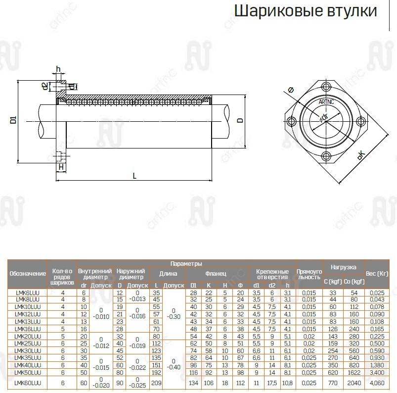 Фланцевая шариковая втулка  ArtNC LMK16LUU