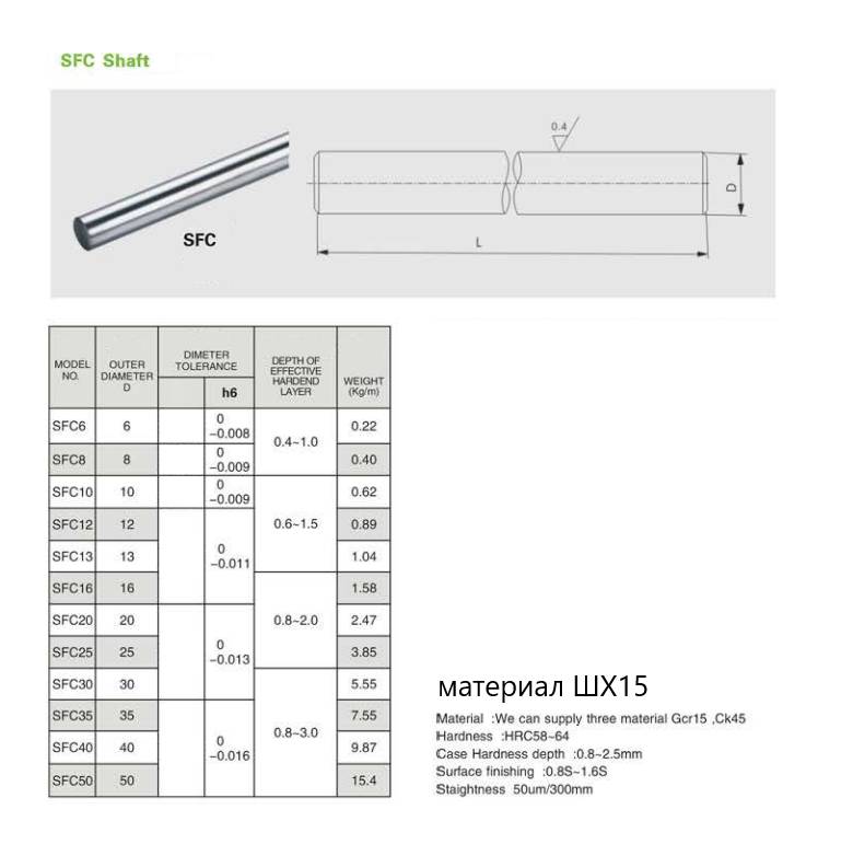 Цилиндрический вал  ArtNC SFC20/h6 (4 000)