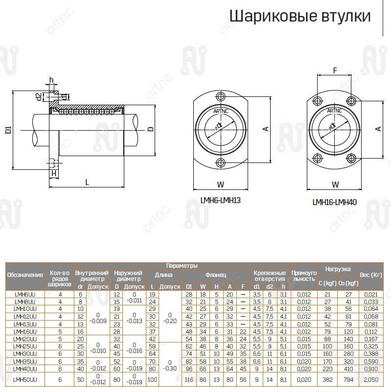 Фланцевая шариковая втулка  SAMICK LMH10UU