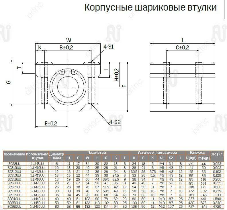 Корпус с шариковой втулкой  ArtNC SCS12UU