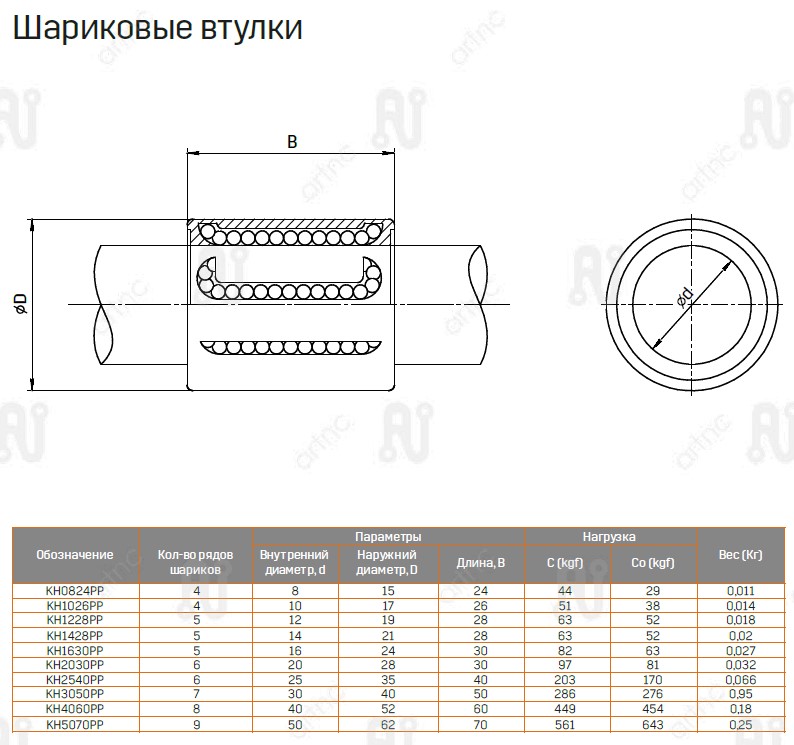 Шариковая втулка  ArtNC KH1428PP