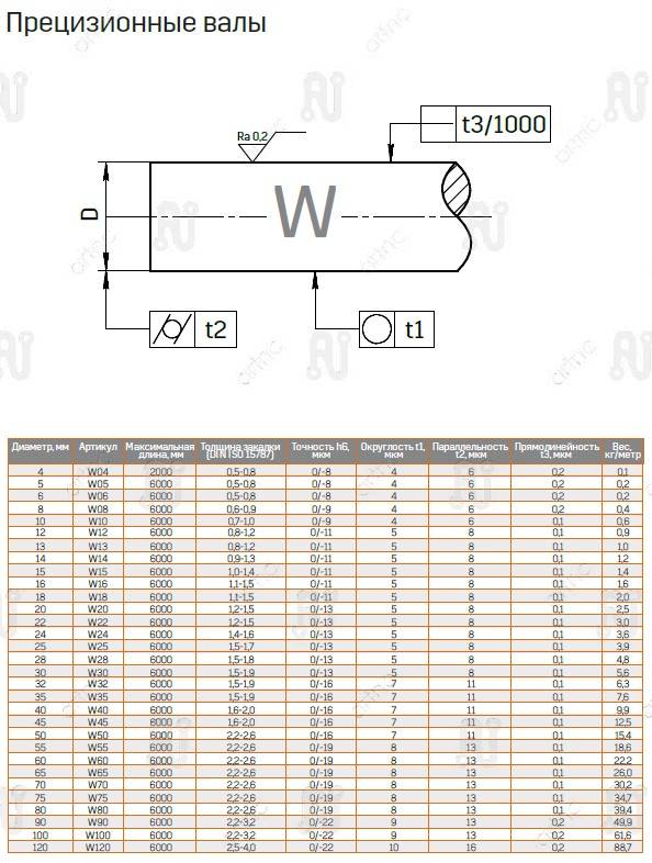 Цилиндрический вал  ArtNC W40/h6 (1 000)