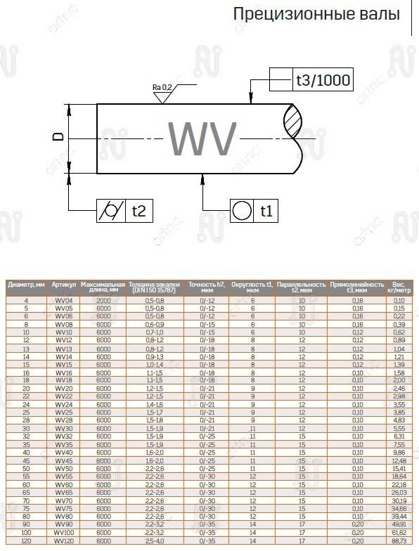 Цилиндрический вал  ArtNC WV12/h7 (1 530)