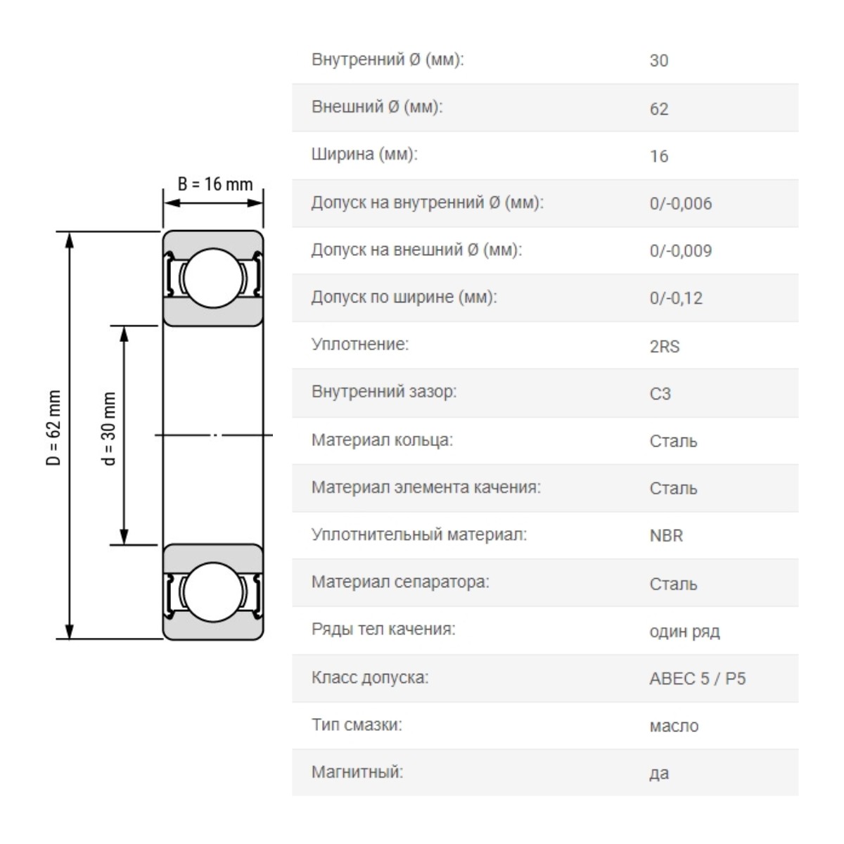 Радиальный шариковый подшипник  ArtNC 6206-2RS-P5-C3-ZV3