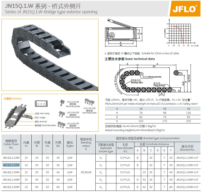 Гибкий кабель-канал  JFLO JN15Q.1.20W28 (15x20; R=28, bridge type exterior opening)