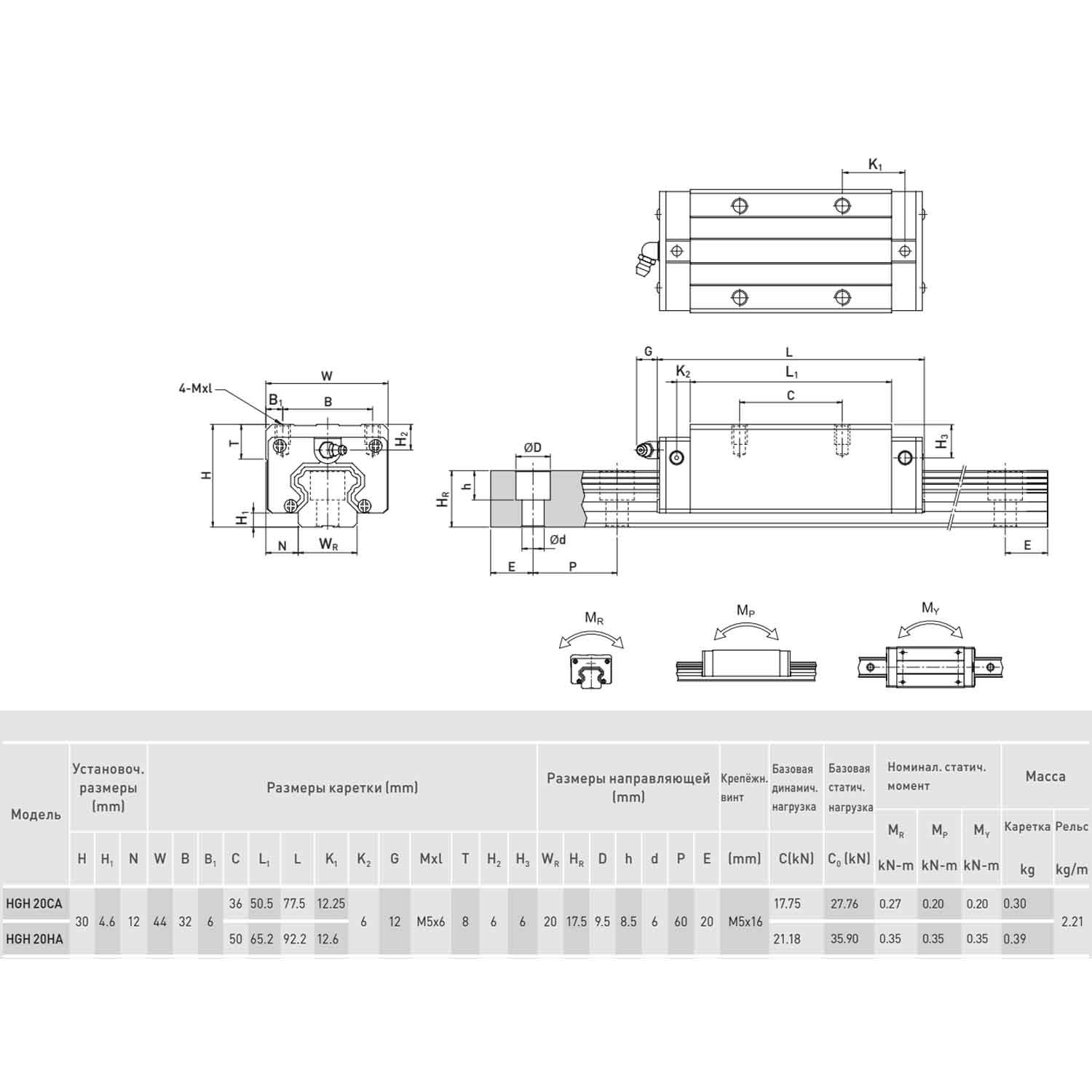 Блок системы линейного перемещения  HIWIN HGH20CAZAC