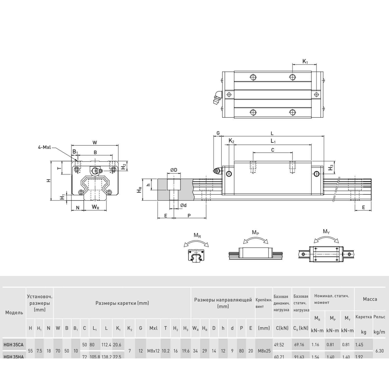 Блок системы линейного перемещения  HIWIN HGH35CAZAH