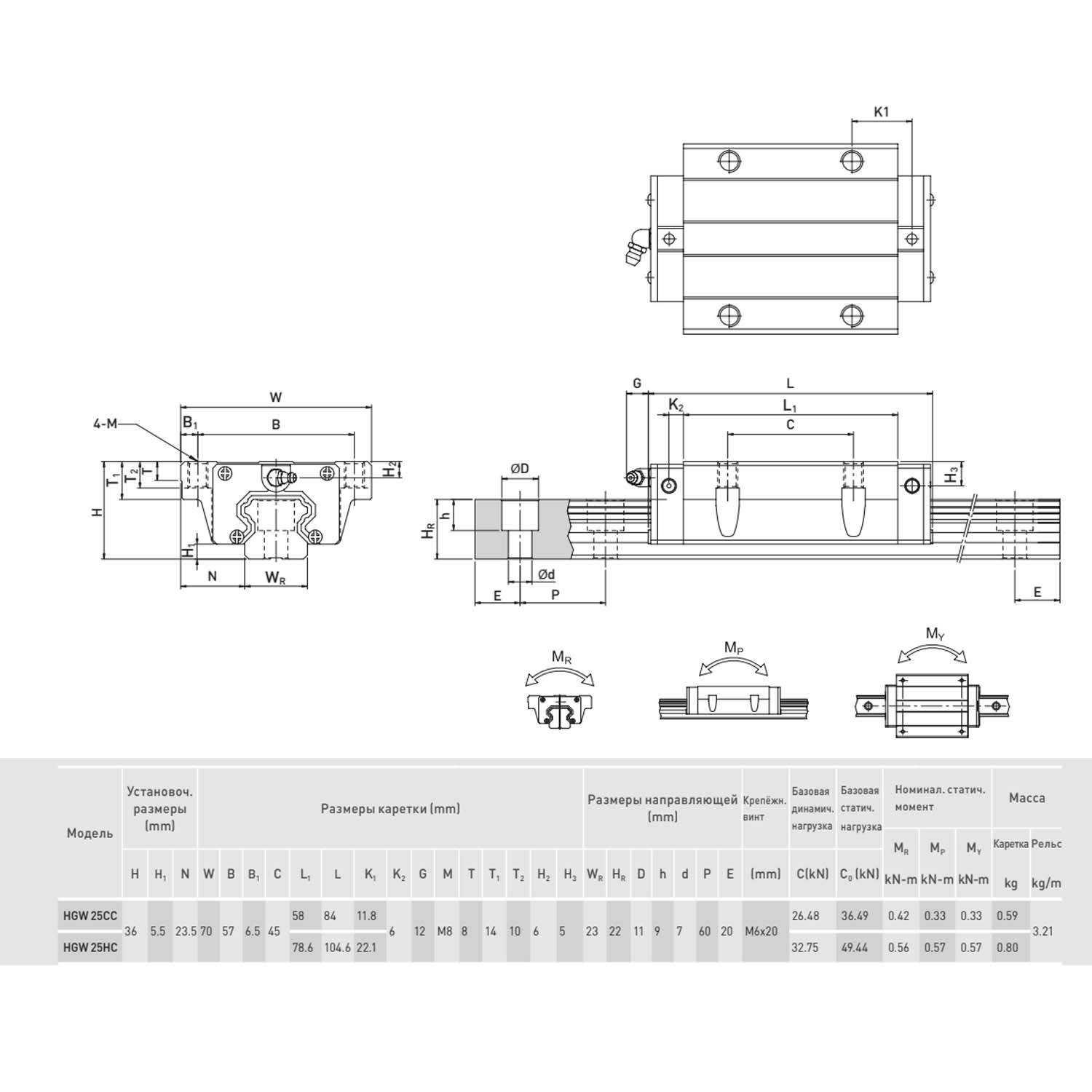 Блок системы линейного перемещения  HIWIN HGW25CCZAH