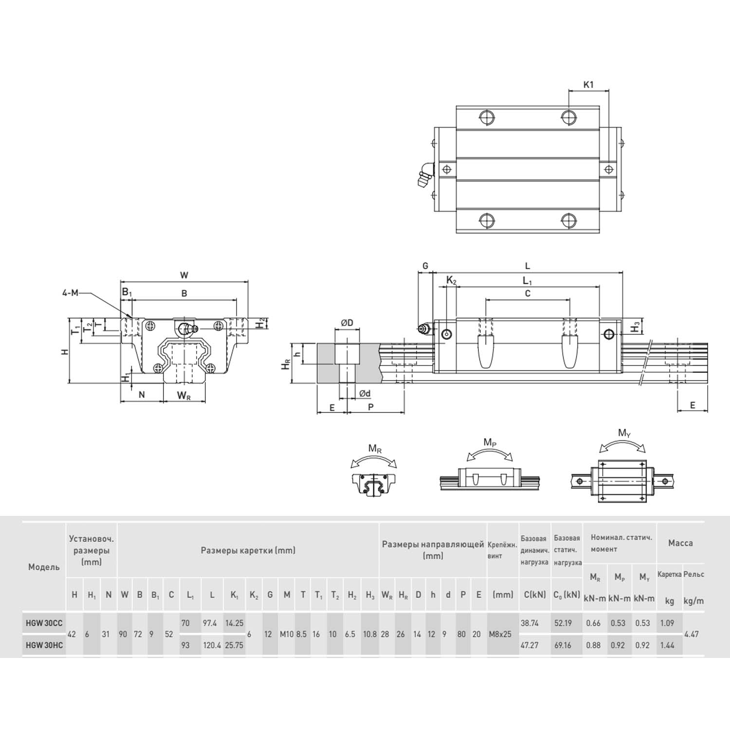 Блок системы линейного перемещения  HIWIN HGW30CCZAH