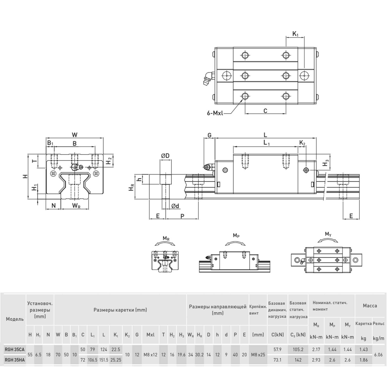 Блок системы линейного перемещения  HIWIN RGH35CAZAH