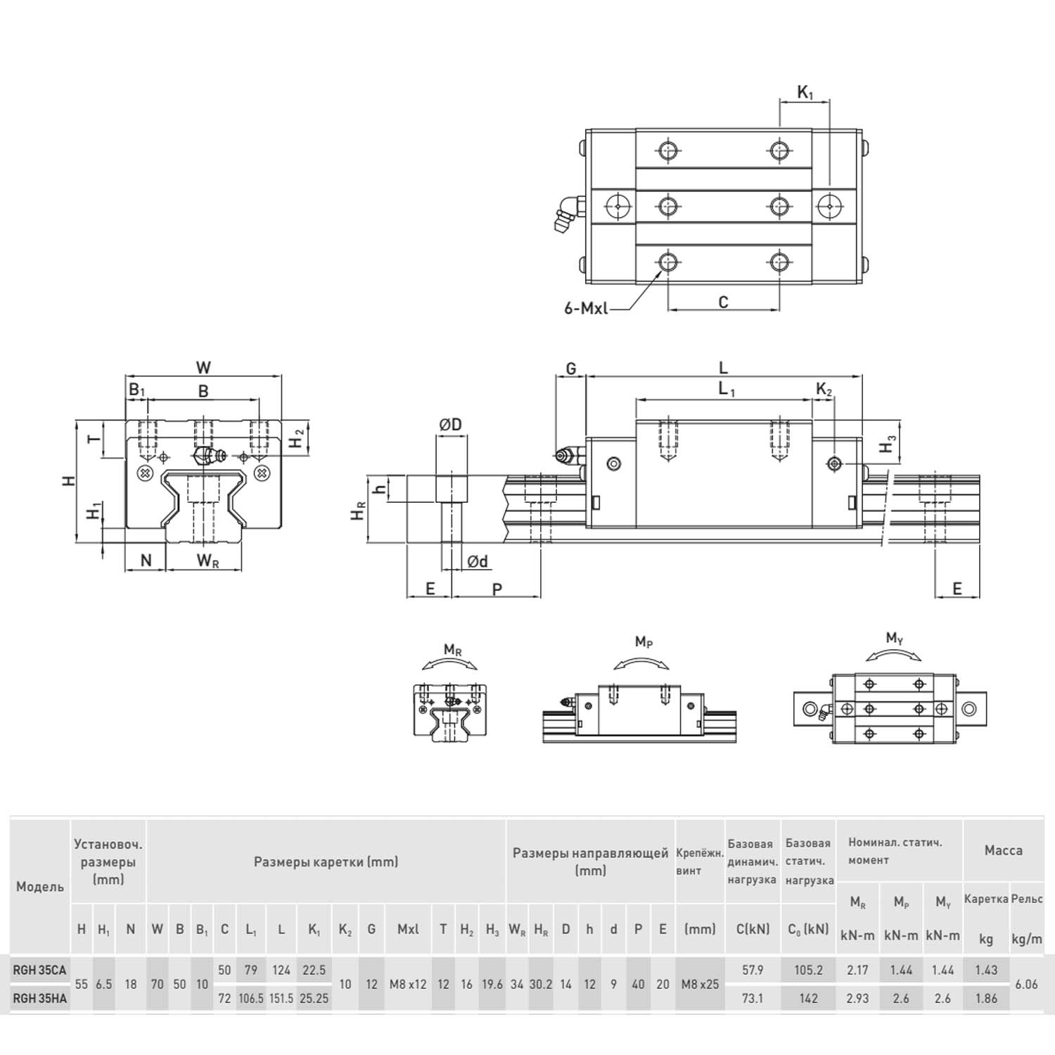 Блок системы линейного перемещения  HIWIN RGH35HAZAH