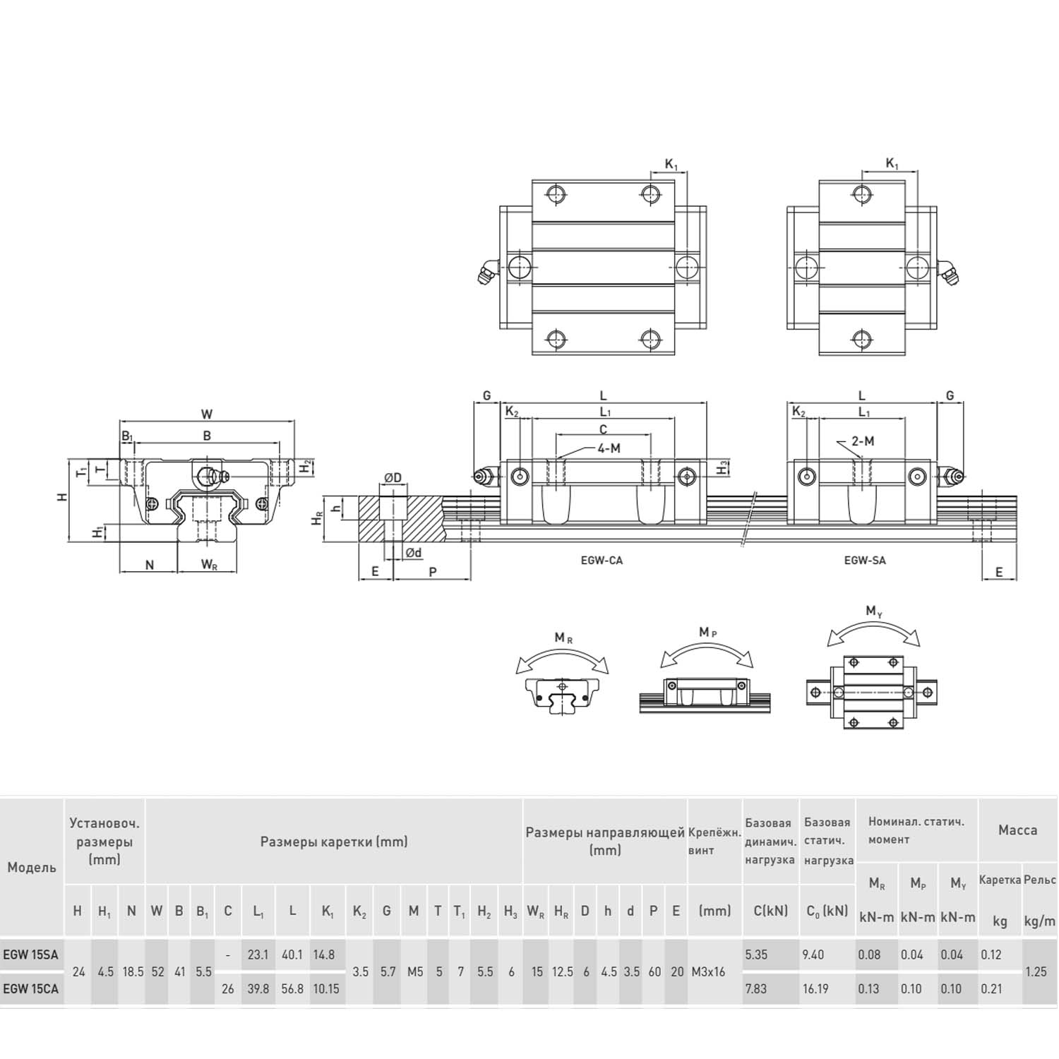 Блок системы линейного перемещения  HIWIN EGW15CCZ0H