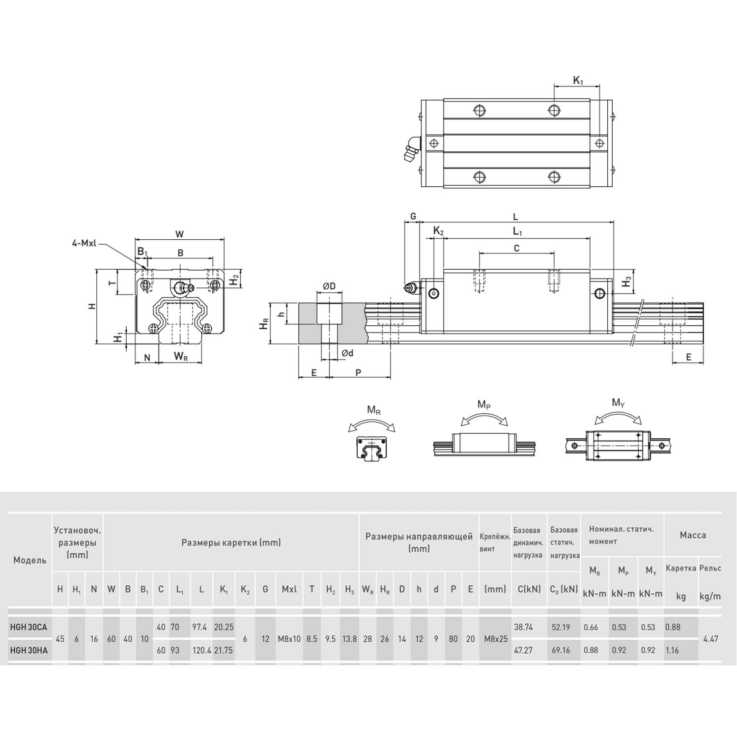 Блок системы линейного перемещения  HIWIN HGH30CAZ0P