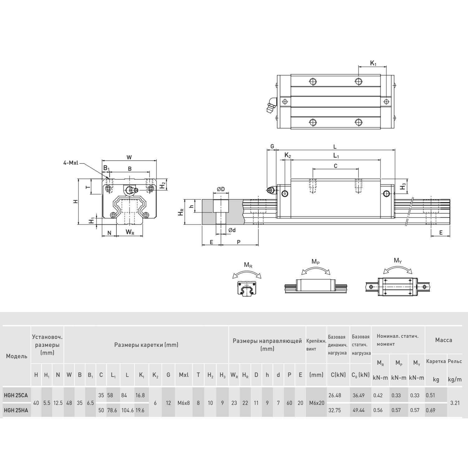 Блок системы линейного перемещения  HIWIN HGH25CAZAH