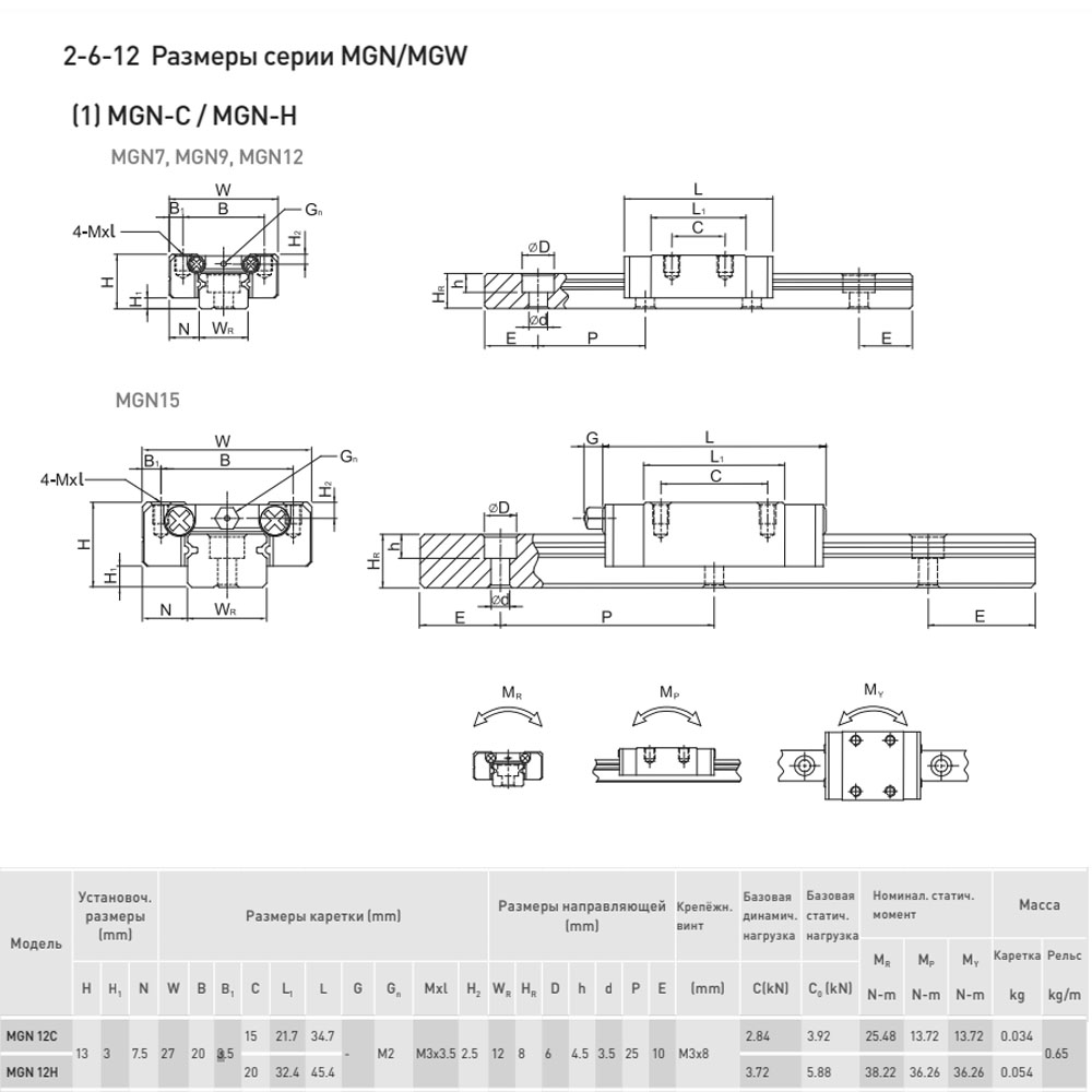 Блок системы линейного перемещения  HIWIN MGN12HZ1HM