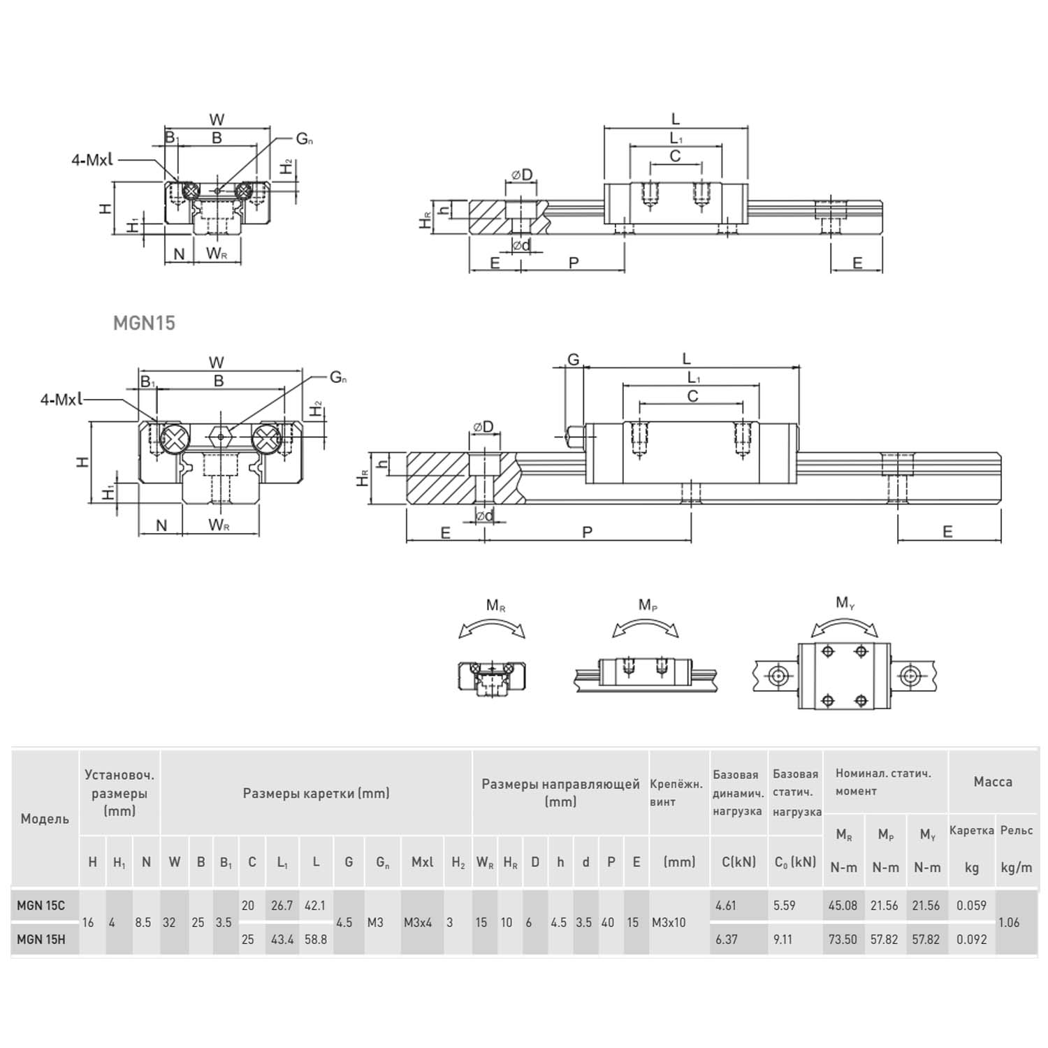 Блок системы линейного перемещения  HIWIN MGN15HZ0HM+U