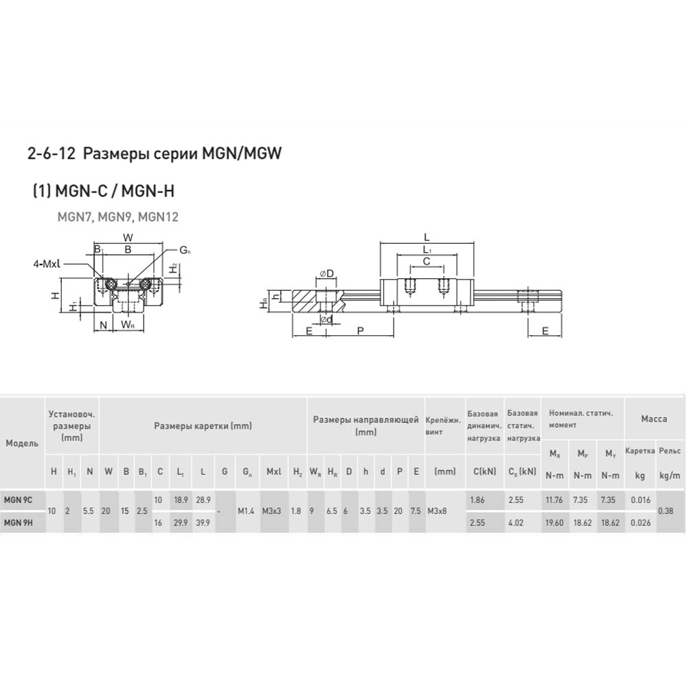 Блок системы линейного перемещения  HIWIN MGN9HZ0HMEL