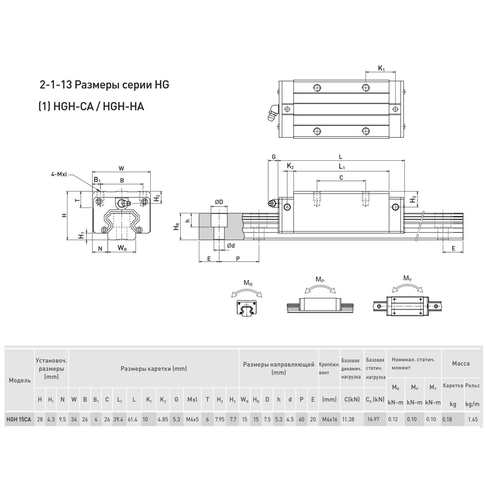 Блок системы линейного перемещения  HIWIN HGH15CAZAH