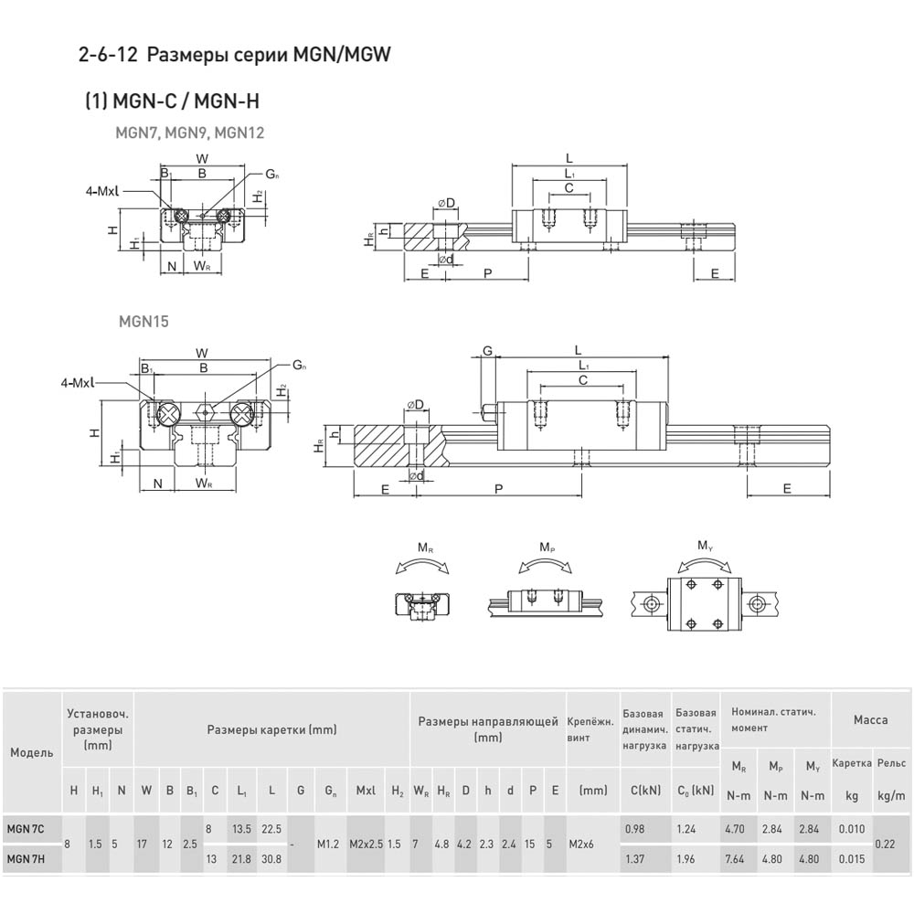 Блок системы линейного перемещения  HIWIN MGN7HZ0HM