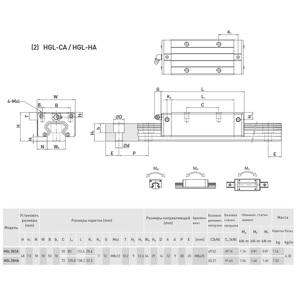 Блок системы линейного перемещения  HIWIN HGL35CAZAH