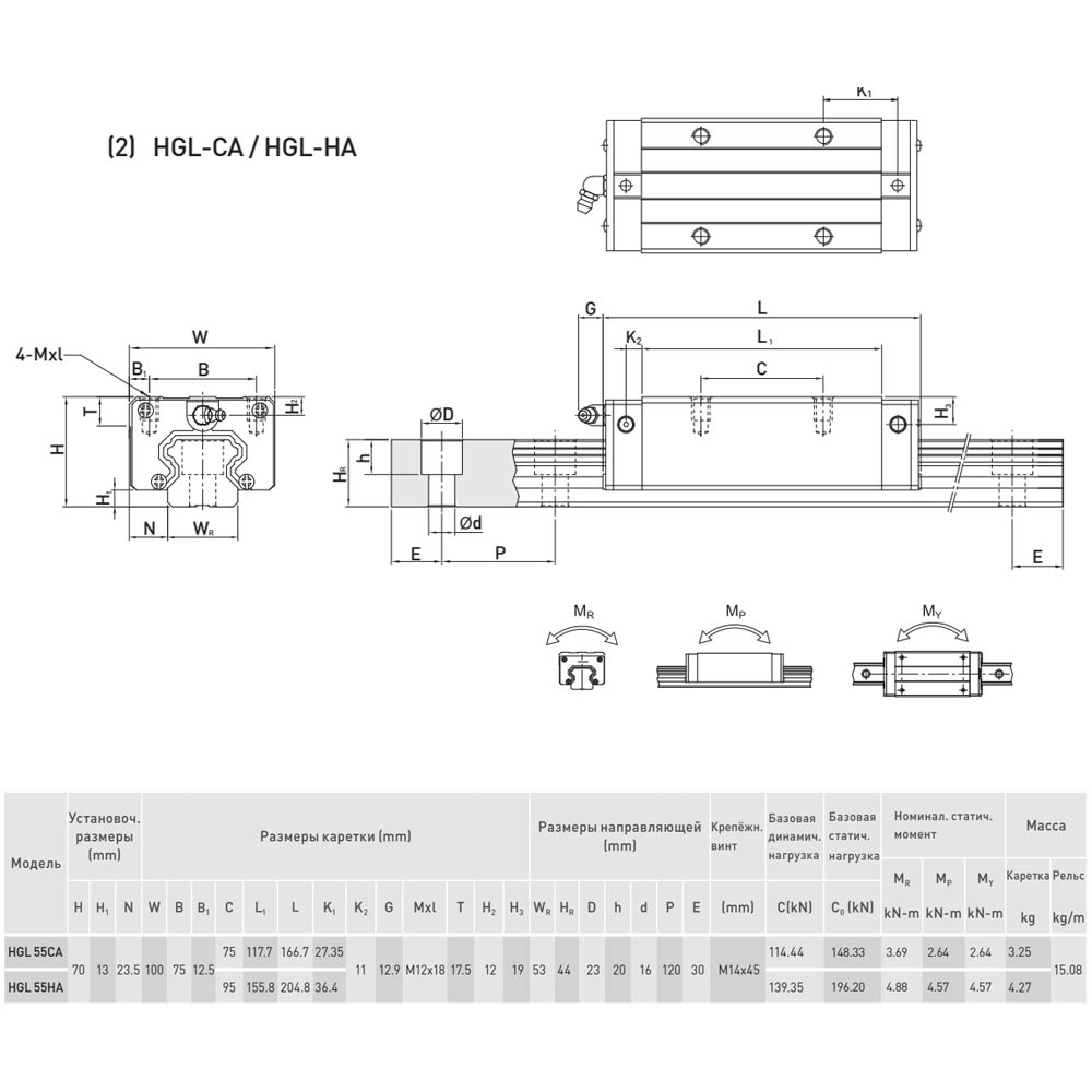 Блок системы линейного перемещения  HIWIN HGL55CAZ0H