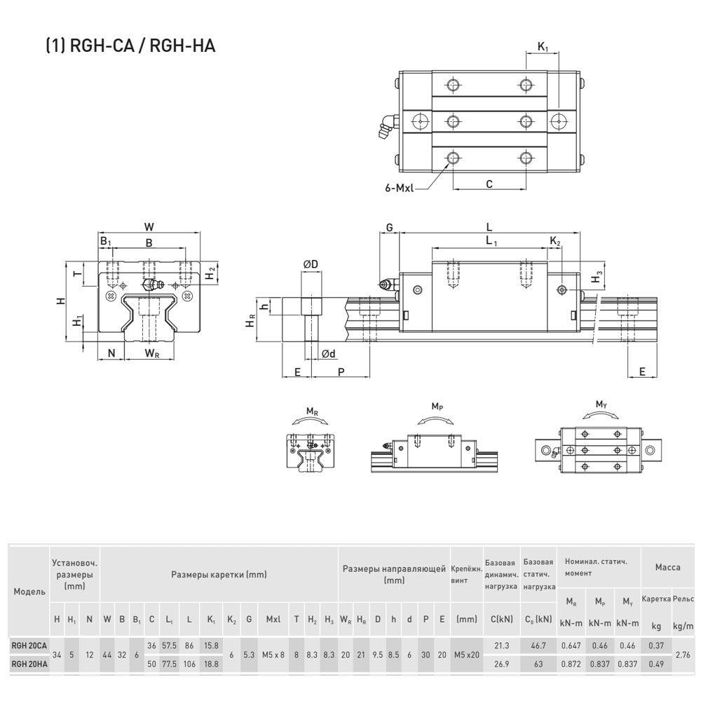 Блок системы линейного перемещения  HIWIN RGH20HAZAH
