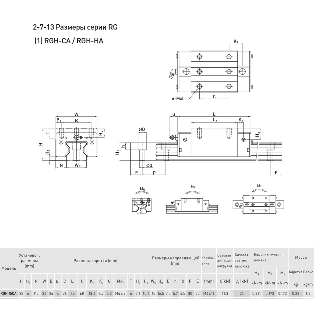 Блок системы линейного перемещения  HIWIN RGH15CAZBH
