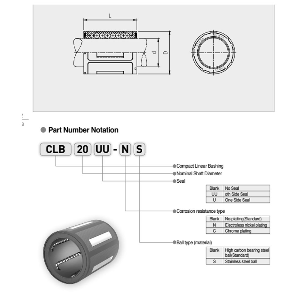 Компактная шариковая втулка  SAMICK CLB12UU