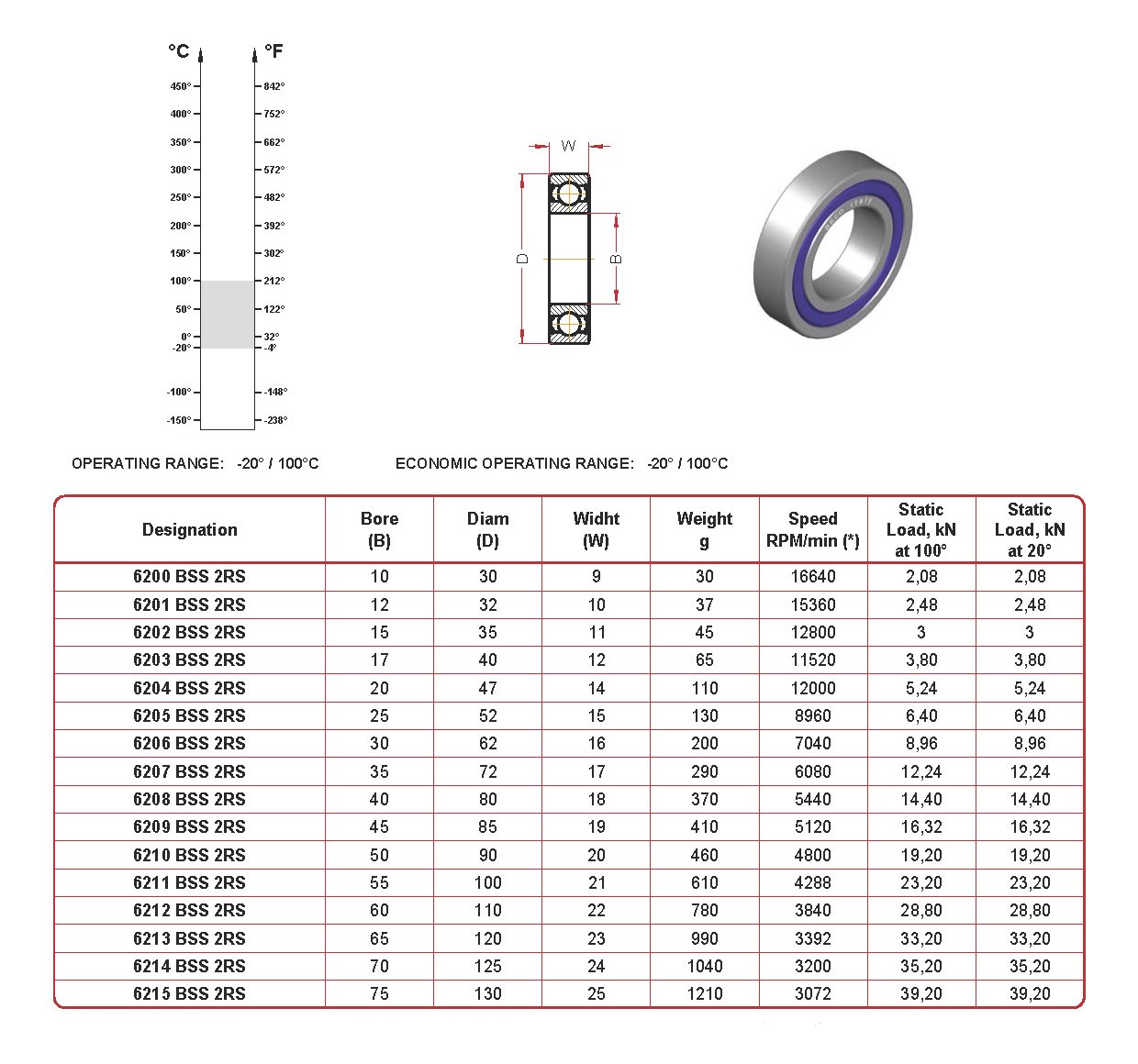 Подшипник из нержавеющей стали  BECO 6201-BSS-2RS