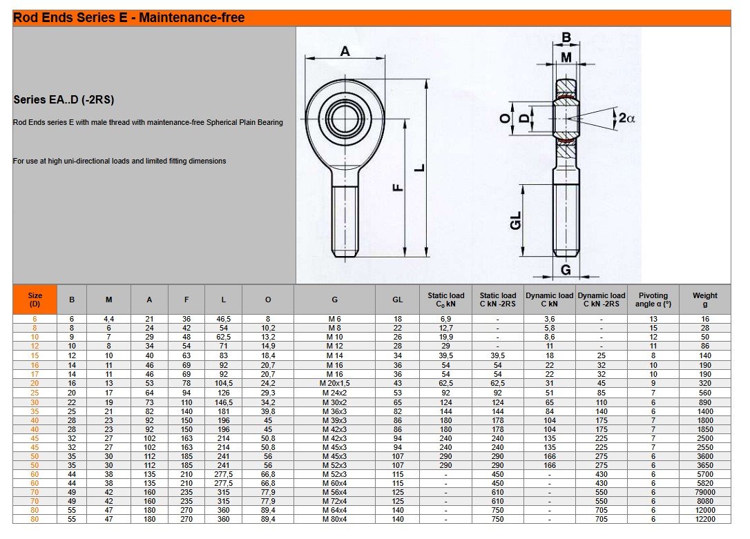 Подшипник  FLURO EA 50 D-2RS