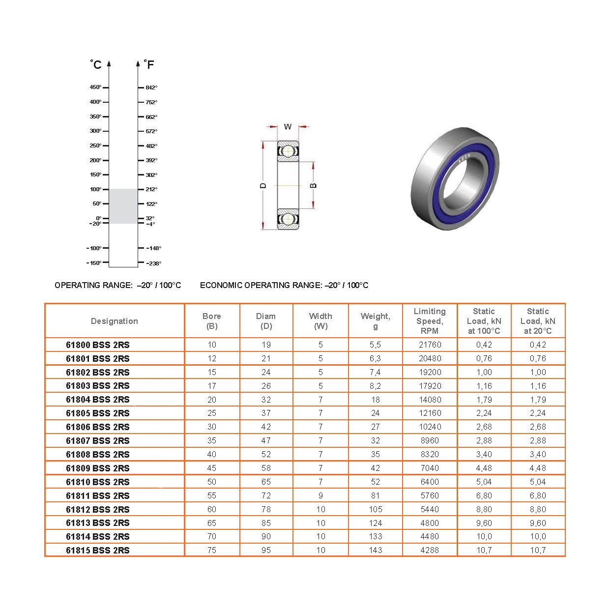 Подшипник из нержавеющей стали  BECO 61803-BSS-2RS